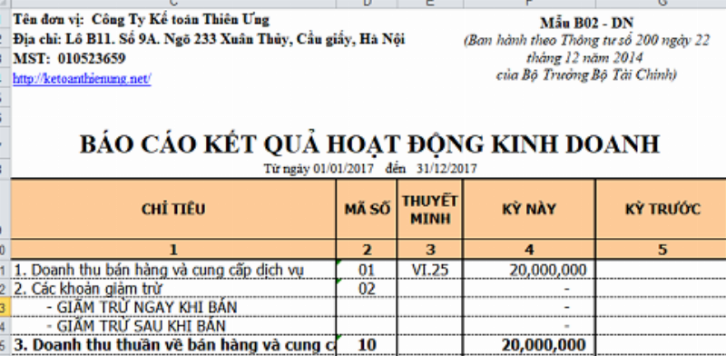 Cách lập báo cáo kết quả hoạt động kinh doanh