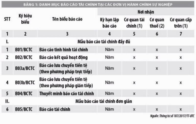 Thời Gian Nộp Báo Cáo Tài Chính: Quy Định, Hướng Dẫn, Mẹo Vặt