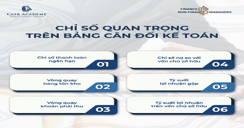 Chỉ số tài chính doanh nghiệp: Bảng cân đối kế toán