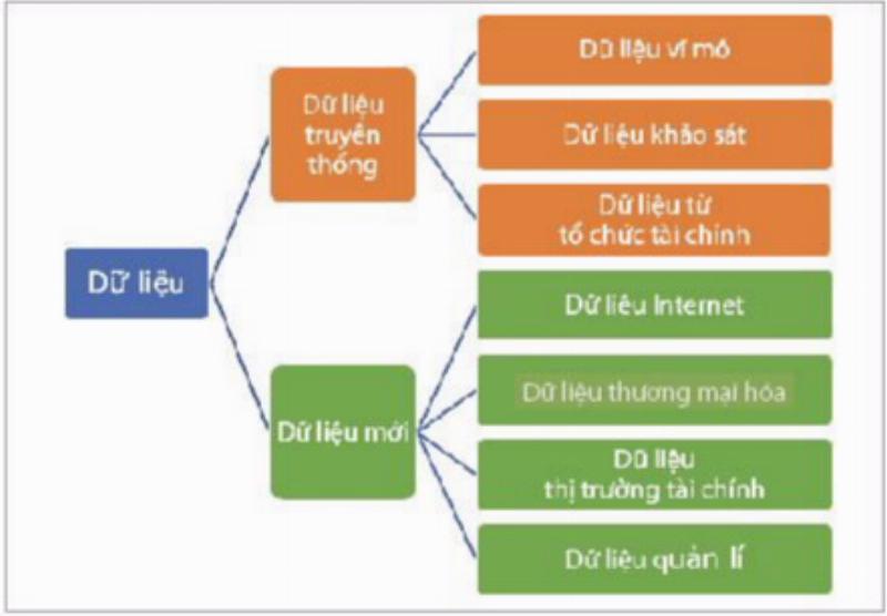 Lợi ích của phân tích vĩ mô