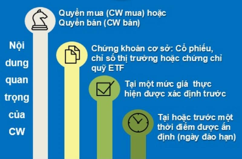 Lợi ích đầu tư thị trường sơ cấp