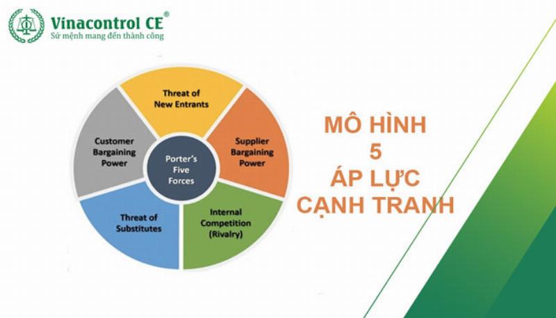 Mô hình 5 áp lực cạnh tranh của Porter