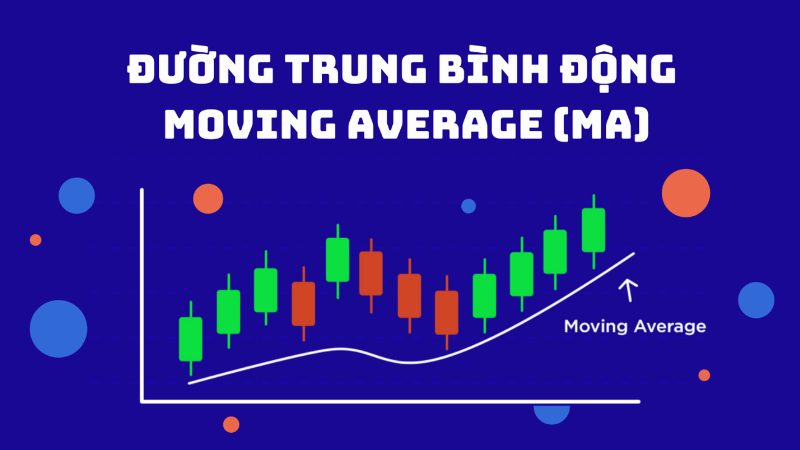 Minh họa cách sử dụng đường trung bình động (MA) trong đầu tư