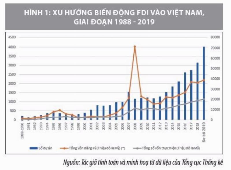 Tác động tích cực của lạm phát: Minh họa sự tăng trưởng kinh tế và việc làm