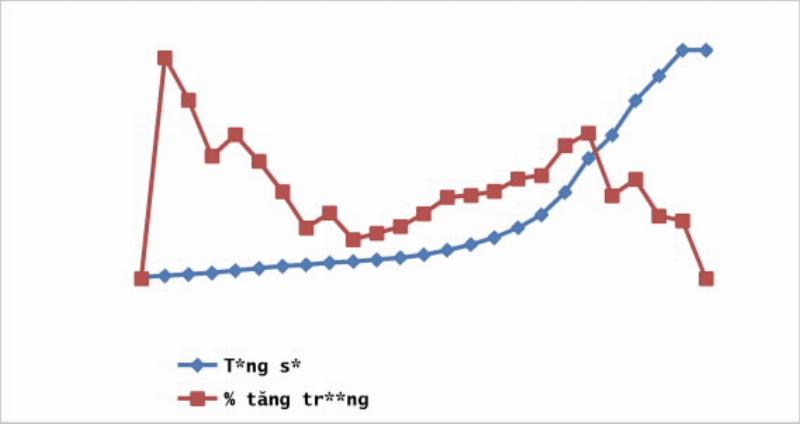 Tác động tiêu cực của lạm phát: Minh họa sự suy giảm sức mua và bất ổn kinh tế