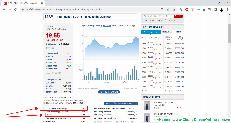 Ví dụ ứng dụng P/E