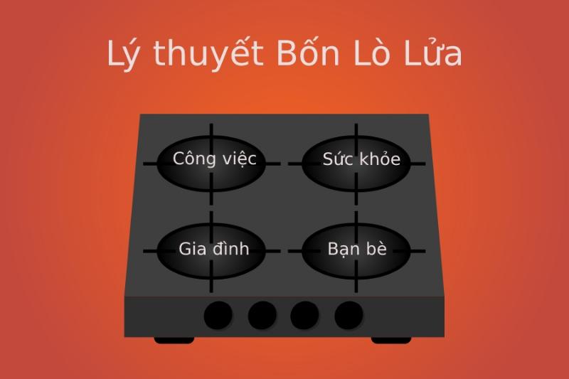 Hình ảnh một người đang cân bằng giữa công việc (laptop) và cuộc sống cá nhân (biểu tượng gia đình/bạn bè), thể hiện sự cân bằng trong cuộc sống của Ma Kết sinh ngày 18/1