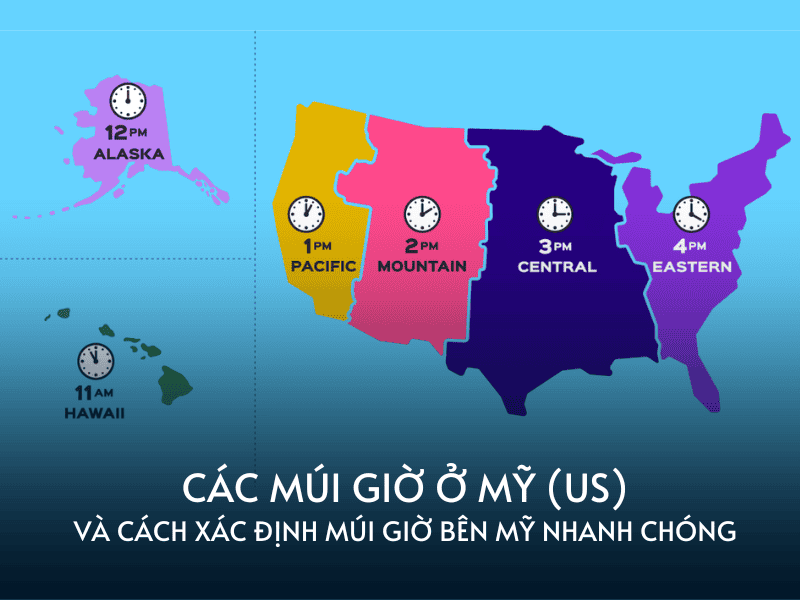 Minh họa các cách nhanh chóng để kiểm tra giờ Mỹ, bao gồm giao diện tìm kiếm Google, website World Clock, và ứng dụng đồng hồ điện thoại.