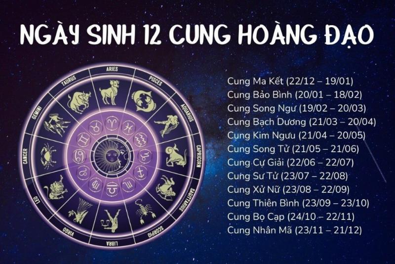 Chân dung hai cô gái tượng trưng cho Bọ Cạp và Nhân Mã sinh tháng 11