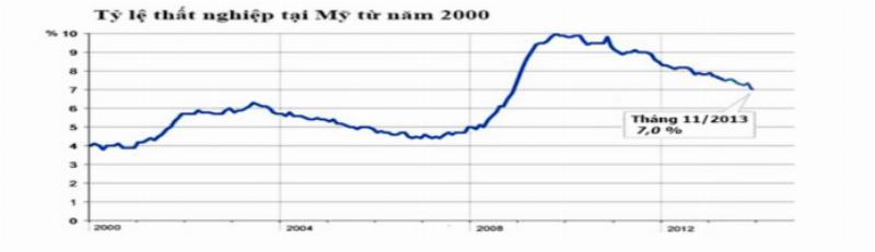 Biểu đồ giá vàng có mũi tên hướng lên trong dài hạn, kèm các yếu tố hỗ trợ (lạm phát, bất ổn, lãi suất giảm), minh họa triển vọng tương lai.