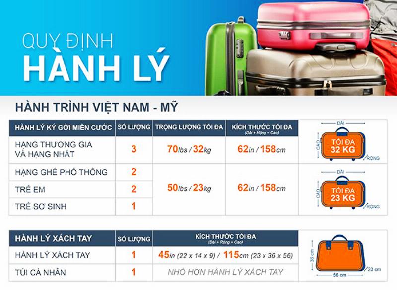 Hình ảnh minh họa các loại hành lý: vali xách tay đúng kích thước, vali ký gửi, và các vật dụng không được mang lên máy bay (dao, kéo, chất lỏng quá 100ml).