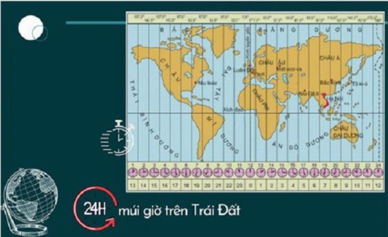 Hình ảnh minh họa các lầm tưởng về múi giờ Trung Quốc, như nghĩ các thành phố khác nhau có giờ khác nhau