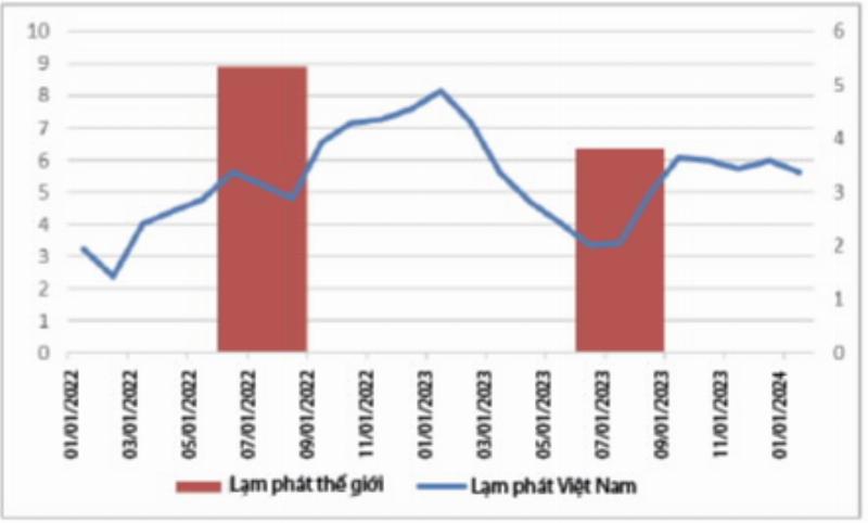 Biểu đồ cột đơn giản so sánh giá mua vào và giá bán ra của vàng trên bảng giá, làm nổi bật sự chênh lệch giữa hai mức giá này.