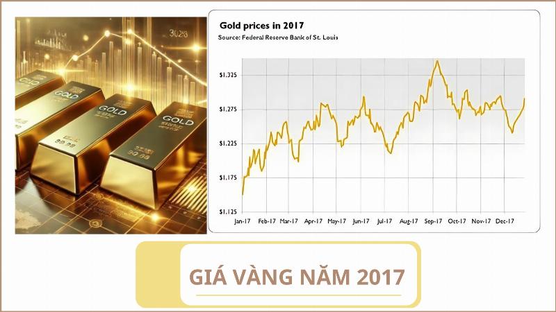 Biểu đồ diễn biến giá vàng 9999 trong quý 3 năm 2017, thể hiện giai đoạn tăng trưởng đáng chú ý
