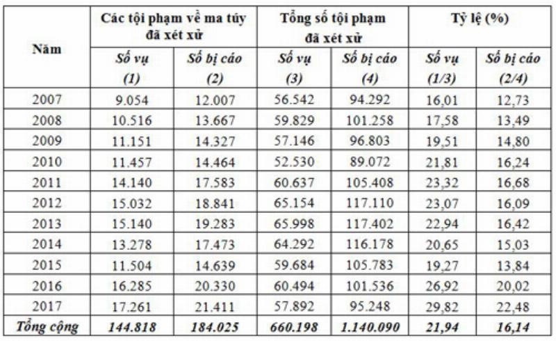 Biểu đồ so sánh các lựa chọn khác nhau để có số điện thoại Trung Quốc